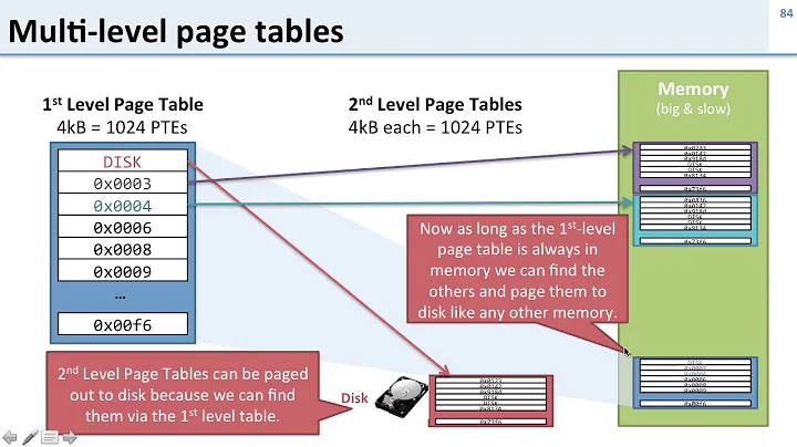 Virtual Memory: 12 Multi-level Page Tables