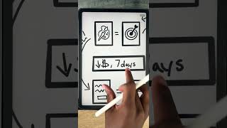 How to Structure Facebook Ads: Full Strategy #marketingstrategy #dtc #ecommerce