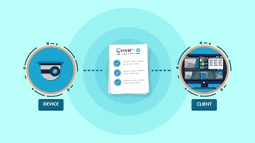 ONVIF Profile Concept