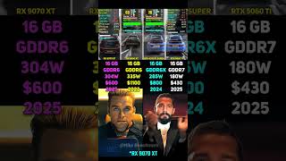 RX 9070 XT vs RX 6950 XT vs RTX 4070 Ti SUPER vs RTX 5060 Ti | Test in 6 Games