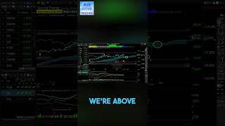 Suncor Stock: Analyzing Pullback, Key Support Levels, and Trading Strategy #shorts