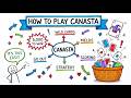 How to Play Canasta in Plain English (No Confusing Rules, No Jargon — Just the Game)