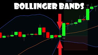 Bollinger Bands Trading Strategy Script Release/Overview