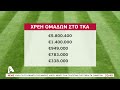 Σχεδόν στα 10 εκ. τα χρέη των ποδοσφαιρικών σωματείων στο Κράτος | AlphaNews Live