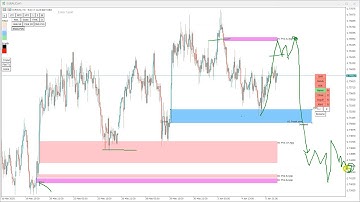 How to use FVG Fair Value Gap indicator for targets