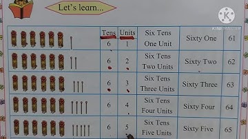 Mathematics - Introduction and writing 61 to 70