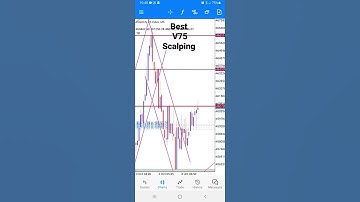 volatility 75 best 5mins scalping trading strategy