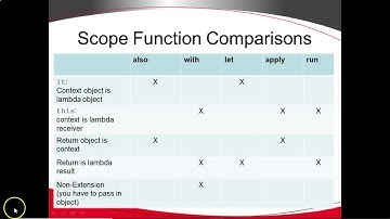 Take a photo and save it to SD Card in Android with Kotlin