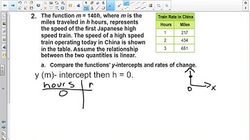 6 3 Compare Functions Video