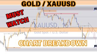 Unlocking Gold’s Potential: In-Depth XAUUSD Chart Insights! #GOLD #ForexTrading #ICT #SMC #xauusd