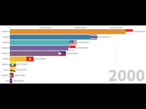 Videó: Hogyan Lehet Kiszámítani Egy Ország GDP-jét