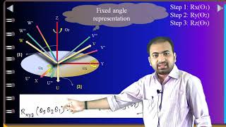 Famous Fixed and Euler angle representation Profile