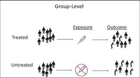 Causal Inference 3: Group-Level Causation