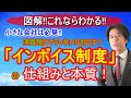 インボイス制度！結局自分は何をどうすればいいのか？図解とフローチャートでわかりやすく解説！中小企業必見！