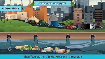 10th Science 2 | Chapter#04 | Topic#04 | पर्यावरण संवर्धन | Marathi Medium
