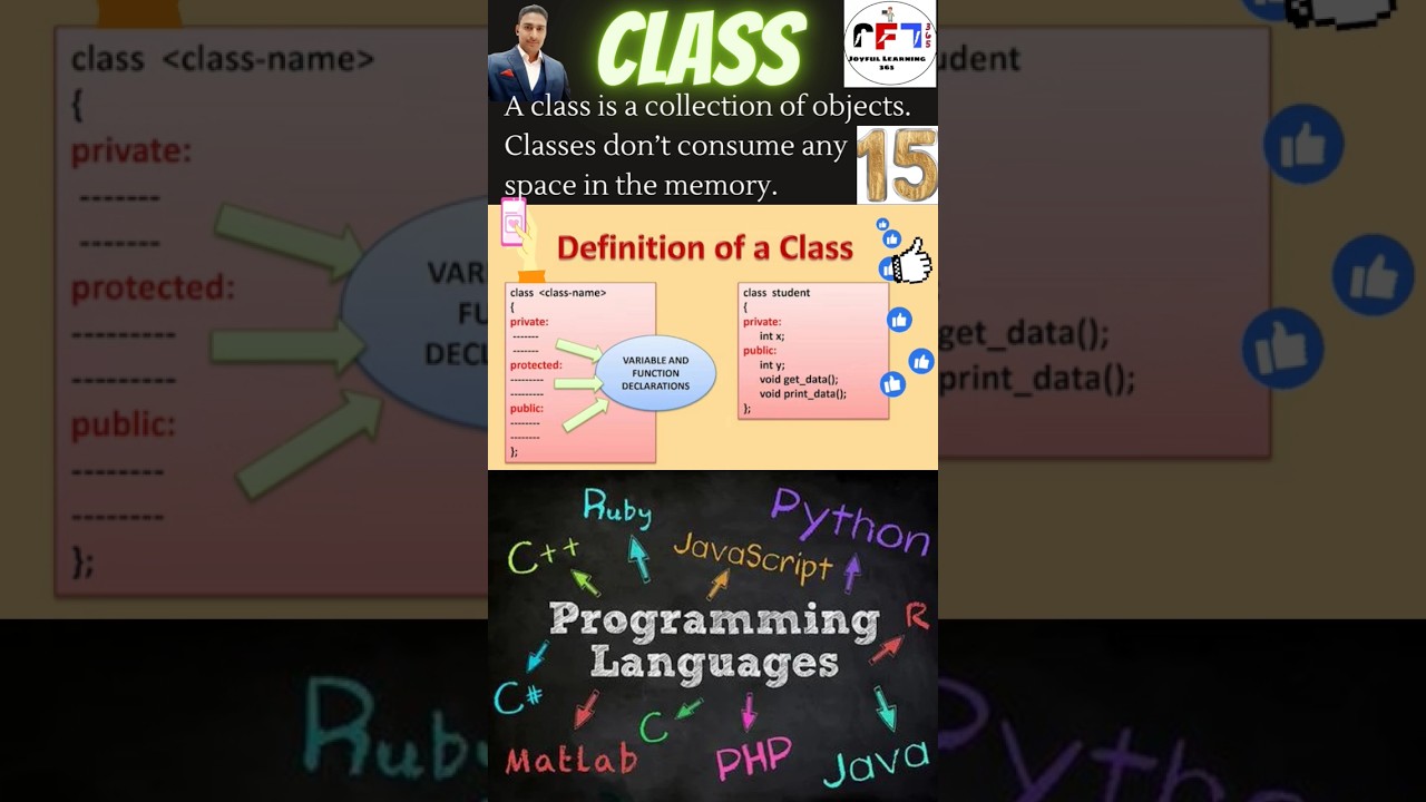 What Is Class In Programming Language Class YouTube What Is Class In Programming Language Class YouTube