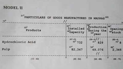 Typewriting English Junior Statement Model 2 | 2nd Paper