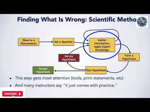 Lecture 24: Debugging Decoded: Unlocking the Secrets to Effective Code Diagnosis| Algorithm Design