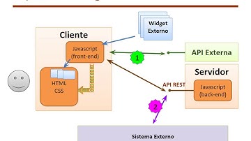 SOS1718 - L12 - Integración