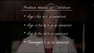 Ask the Meat Scientist: Proper Portion Sizes for Meat and Poultry Products Profile