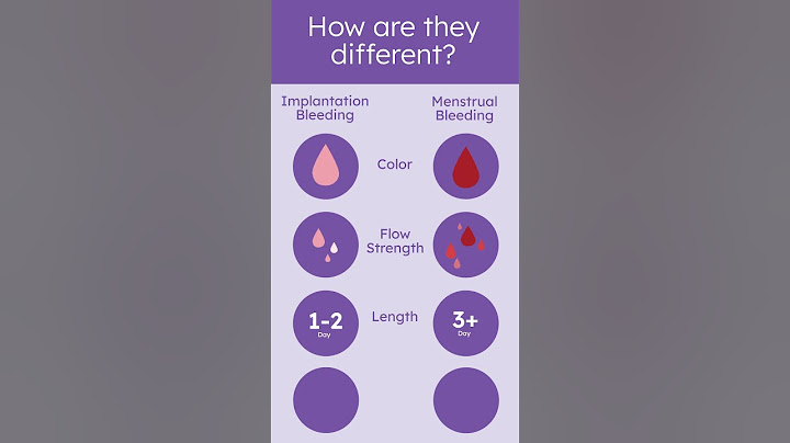 Implantation vs Period Bleeding