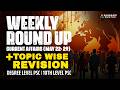 Weekly Round Up Current Affairs May 22 -29 | 2026 I Live | Kerala PSC | Sahakari Race PluS