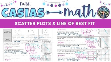 Scatter Plots and Line of Best Fit | Algebra 1 Lesson