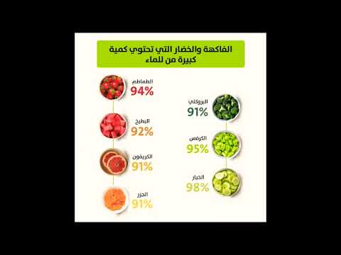الفاكهة والخضار التي تحتوي كمية كبيرة من الماء       
