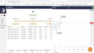 Famous Free Binary Trading Bot with 100 tick Statistic Digit bot Net Worth