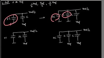 Lecture 15: SAR ADC; Deriving the capacitive DAC switching schemes & the monotonic switching scheme