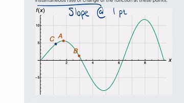 Comparing Instantaneous Rates of Change, Given the Graph of a Function