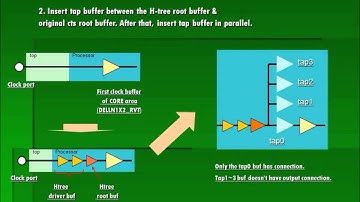 How to create H-tree on multi-voltage design
