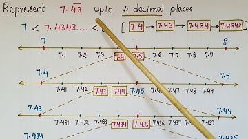 Real numbers & Process of Successive Magnification- Number Systems -Class 9