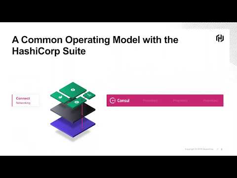 HashiCorp Consul: Service Networking Made Easy