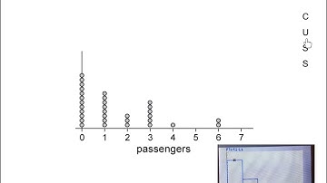AP Statistics Describing Distributions