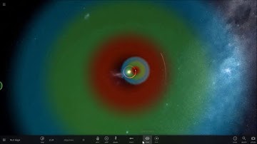 US² - Making A Binary System With Planets On A Stable Orbit