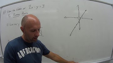 1.8.1.3 Coordinate plane and graphing