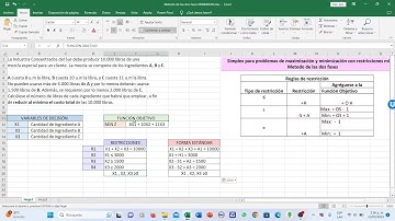 Método de las dos fases - Ejercicio Simplex - en Excel