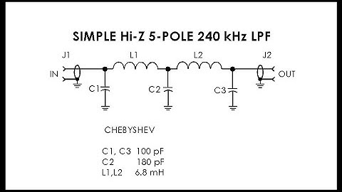 SDR# SAQ Settings and Filter Design
