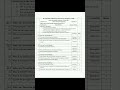 Exam question paper | Manufacturing Processes question paper | dbatu university #dbatu #paper