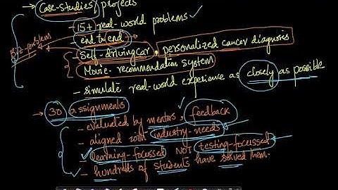 All You Need to Know about the Applied Ai Course