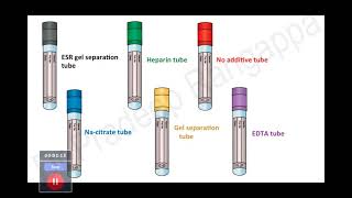Sampling in ICU | Dr. Pradeep Rangappa
