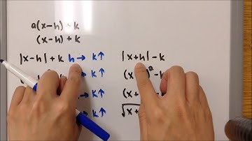 1.5B Describing Transformations with Given Functions