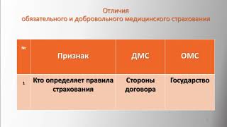 картинка: Истрия развития и особенности ОМС в РФ.