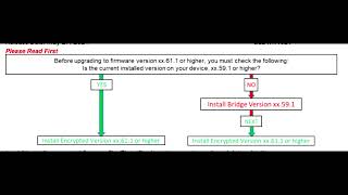 How to Perform a Software/Firmware Upgrade on Xerox Versalink
