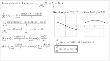 Proof of the derivatives of sin(x) and cos(x) using the limit definition of a derivative by Nikhil