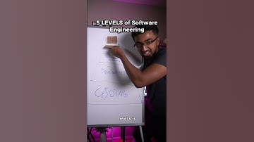 How to Become a FAANG Software Engineer 🤑