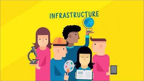 Module 1 - Lesson 2 "Understanding the Basic Concepts of ICT"