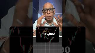 Index View for 22nd August 25 by Prakash Gaba