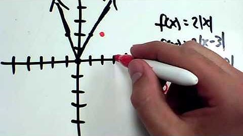 Horizontal Translation (Absolute Value)